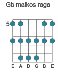 Guitar scale for malkos raga in position 5